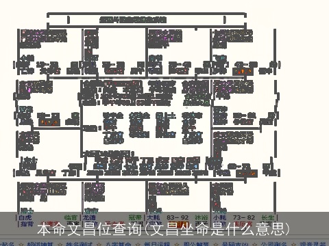 本命文昌位查询(文昌坐命是什么意思)