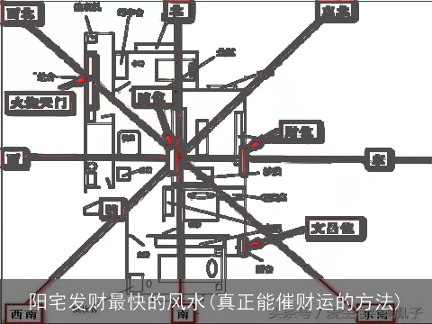 阳宅发财最快的风水(真正能催财运的方法)