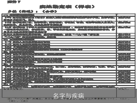 名字与疾病