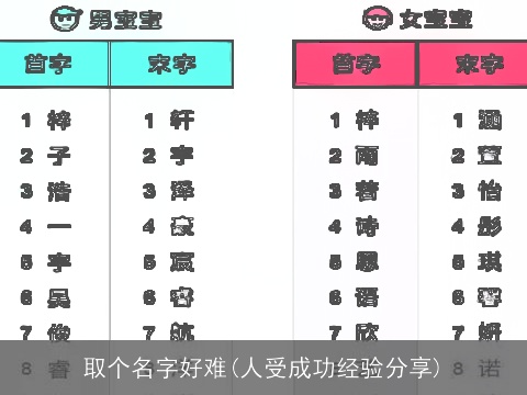 取个名字好难(人受成功经验分享)