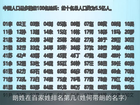 朗姓在百家姓排名第几(姓何带朗的名字)