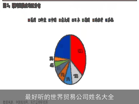 最好听的世界贸易公司姓名大全
