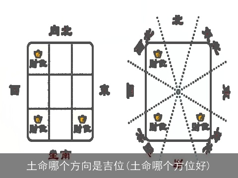 土命哪个方向是吉位(土命哪个方位好)