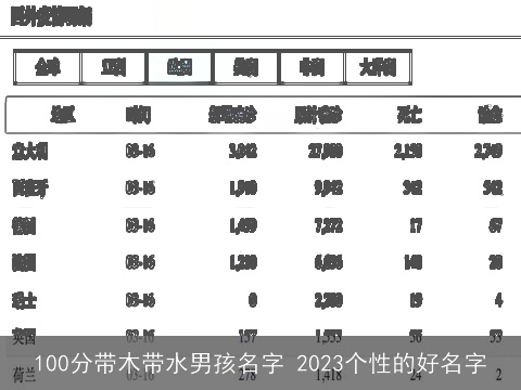 100分带木带水男孩名字 2023个性的好名字
