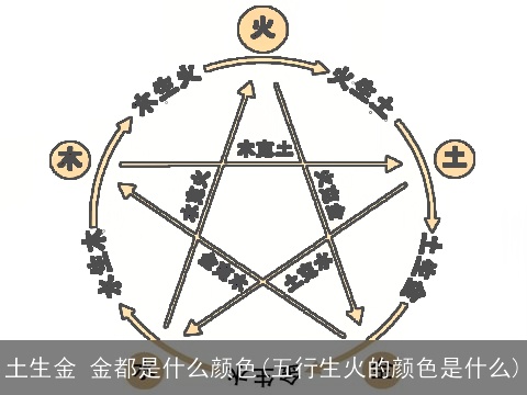 土生金 金都是什么颜色(五行生火的颜色是什么)