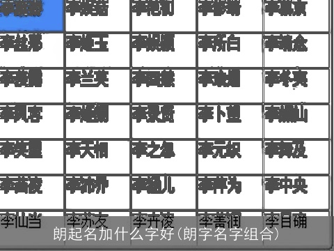 朗起名加什么字好(朗字名字组合)