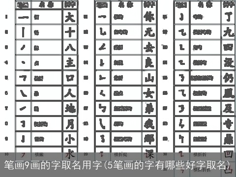 笔画9画的字取名用字(5笔画的字有哪些好字取名)