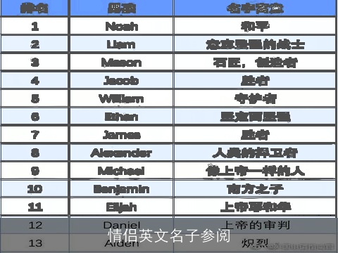 情侣英文名子参阅