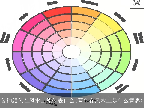 各种颜色在风水上能代表什么(蓝色在风水上是什么意思)
