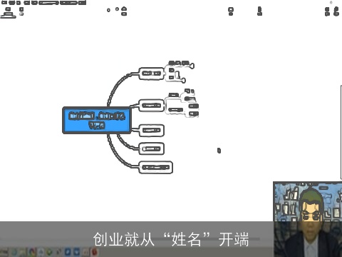 创业就从“姓名”开端