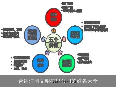 合适注册文明构思公司的姓名大全