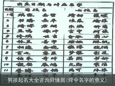 男孩起名大全咨询舜缘居(舜中名字的意义)