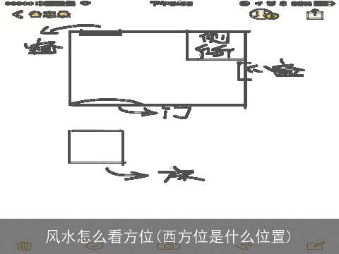 风水怎么看方位(西方位是什么位置)