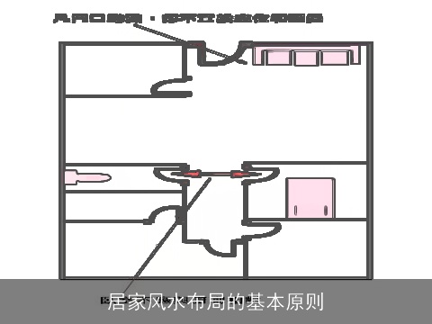 居家风水布局的基本原则