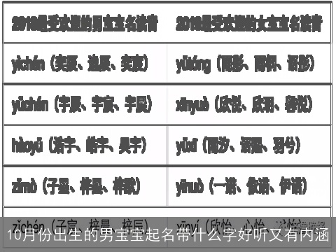 10月份出生的男宝宝起名带什么字好听又有内涵