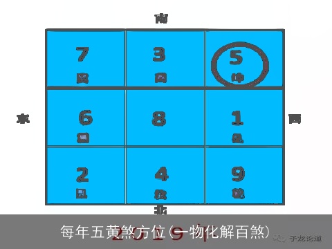 每年五黄煞方位(一物化解百煞)