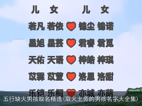 五行缺火男孩取名精选(取火土旁的男孩名字大全集)