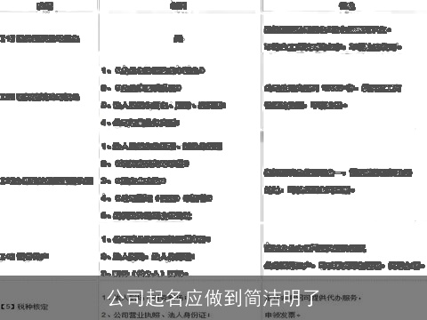 公司起名应做到简洁明了