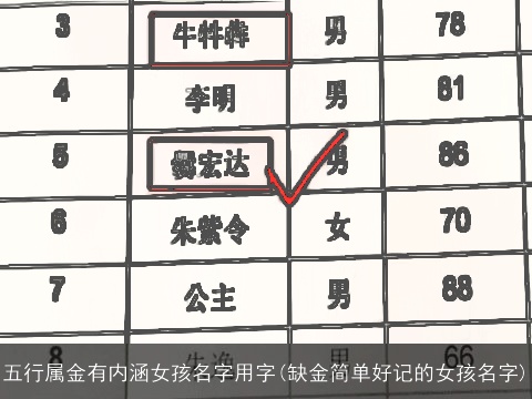 五行属金有内涵女孩名字用字(缺金简单好记的女孩名字)