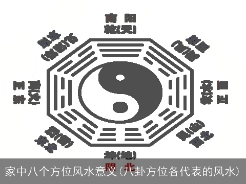 家中八个方位风水意义(八卦方位各代表的风水)