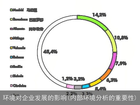 环境对企业发展的影响(内部环境分析的重要性)