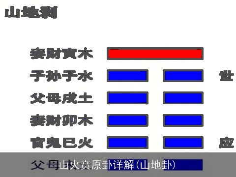 山火贲原卦详解(山地卦)