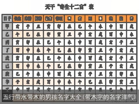 五行带水带木的男孩名字大全(带木字的名字洋气)