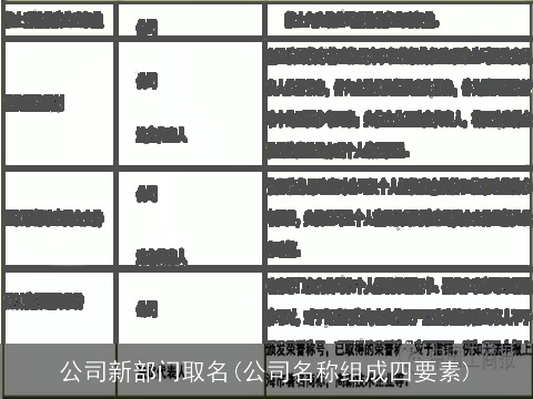公司新部门取名(公司名称组成四要素)