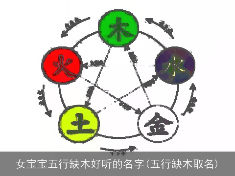 女宝宝五行缺木好听的名字(五行缺木取名)
