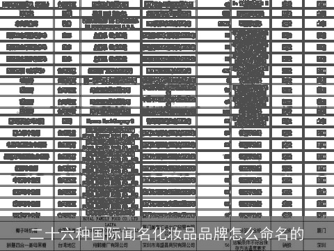 二十六种国际闻名化妆品品牌怎么命名的