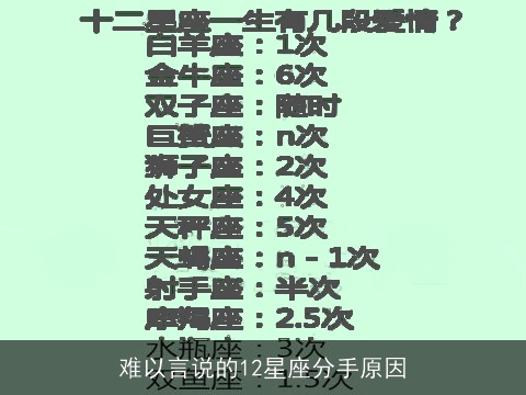 难以言说的12星座分手原因