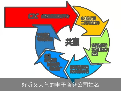 好听又大气的电子商务公司姓名