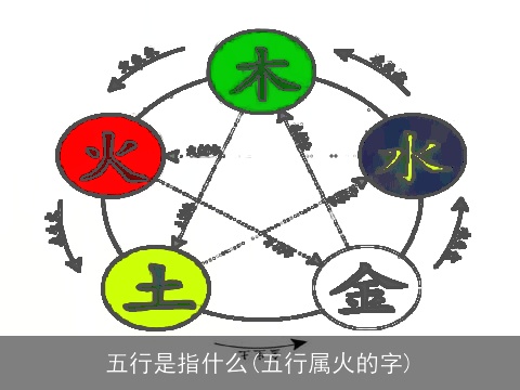 五行是指什么(五行属火的字)