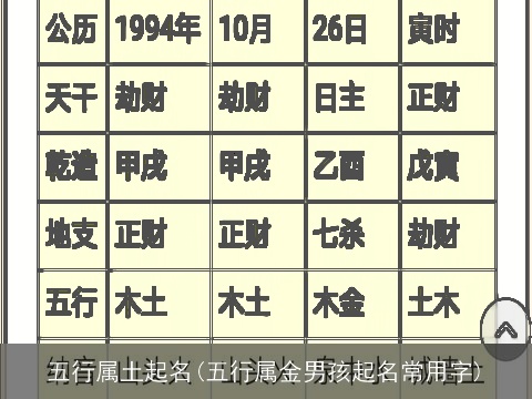 五行属土起名(五行属金男孩起名常用字)