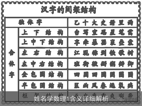 姓名学数理1含义详细解析
