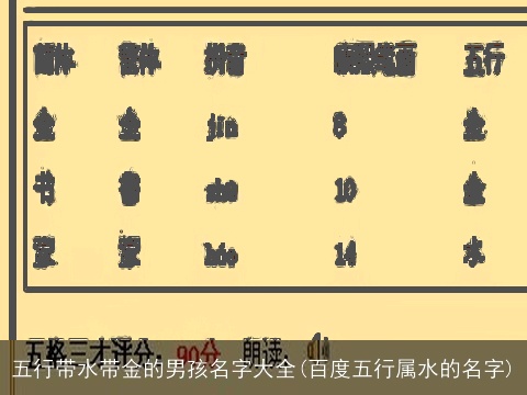 五行带水带金的男孩名字大全(百度五行属水的名字)