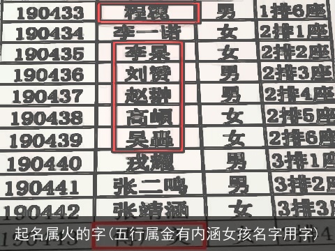 起名属火的字(五行属金有内涵女孩名字用字)