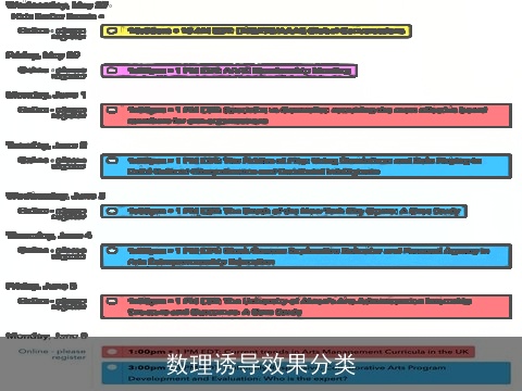 数理诱导效果分类