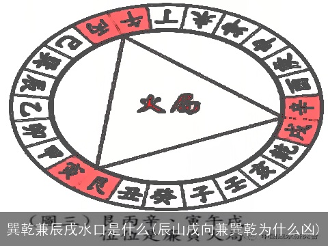 巽乾兼辰戌水口是什么(辰山戌向兼巽乾为什么凶)