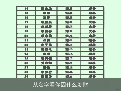 从名字看你因什么发财