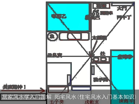 居家风水学入门图解 阳宅风水(住宅风水入门基本知识)
