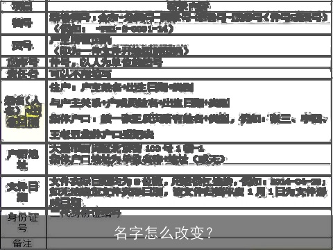 名字怎么改变？