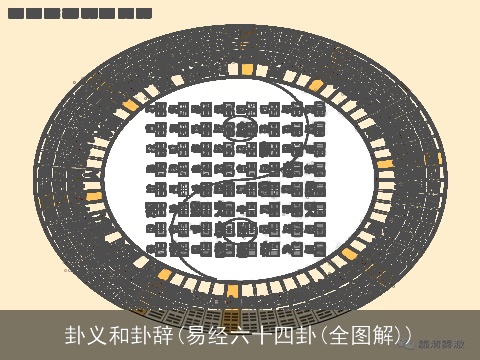 卦义和卦辞(易经六十四卦(全图解))