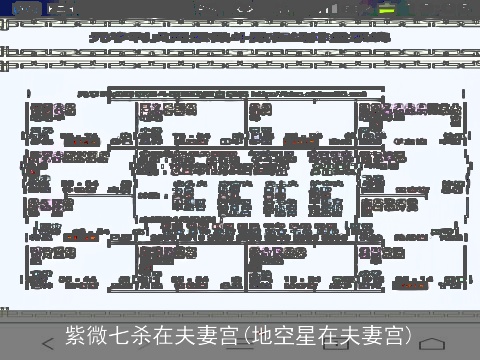 紫微七杀在夫妻宫(地空星在夫妻宫)