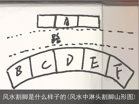 风水割脚是什么样子的(风水中淋头割脚山形图)