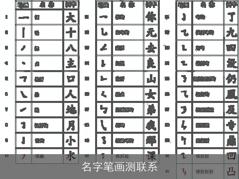 名字笔画测联系