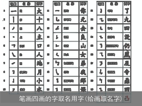 笔画四画的字取名用字(给画取名字)