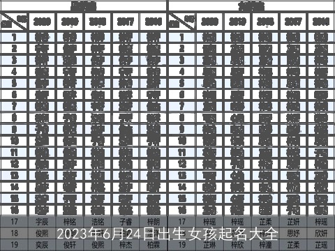 2023年6月24日出生女孩起名大全