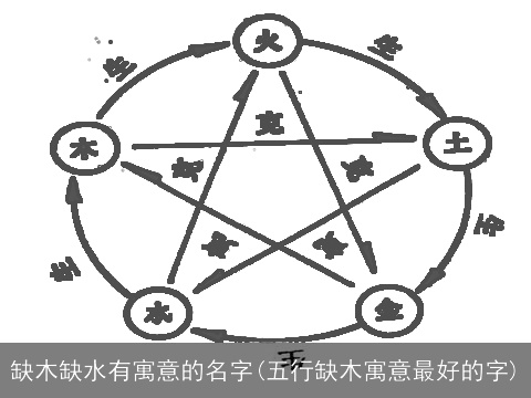 缺木缺水有寓意的名字(五行缺木寓意最好的字)