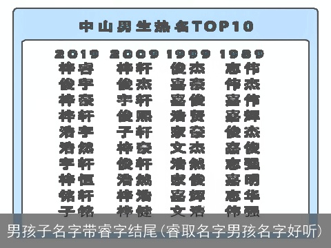 男孩子名字带睿字结尾(睿取名字男孩名字好听)